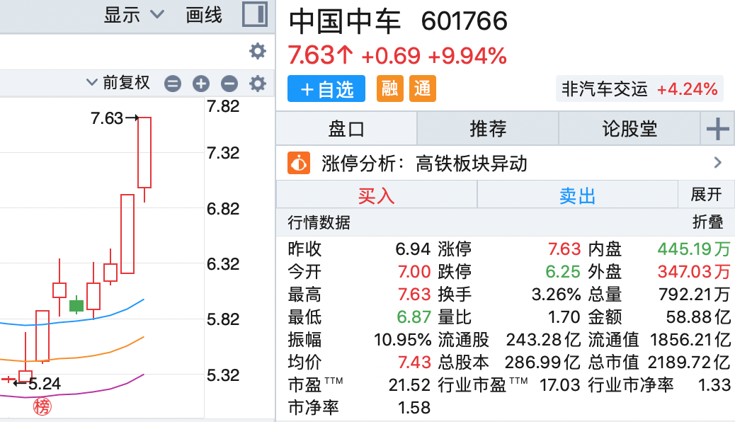 中国中车股票价格走势，自信与成就感的蜕变之路