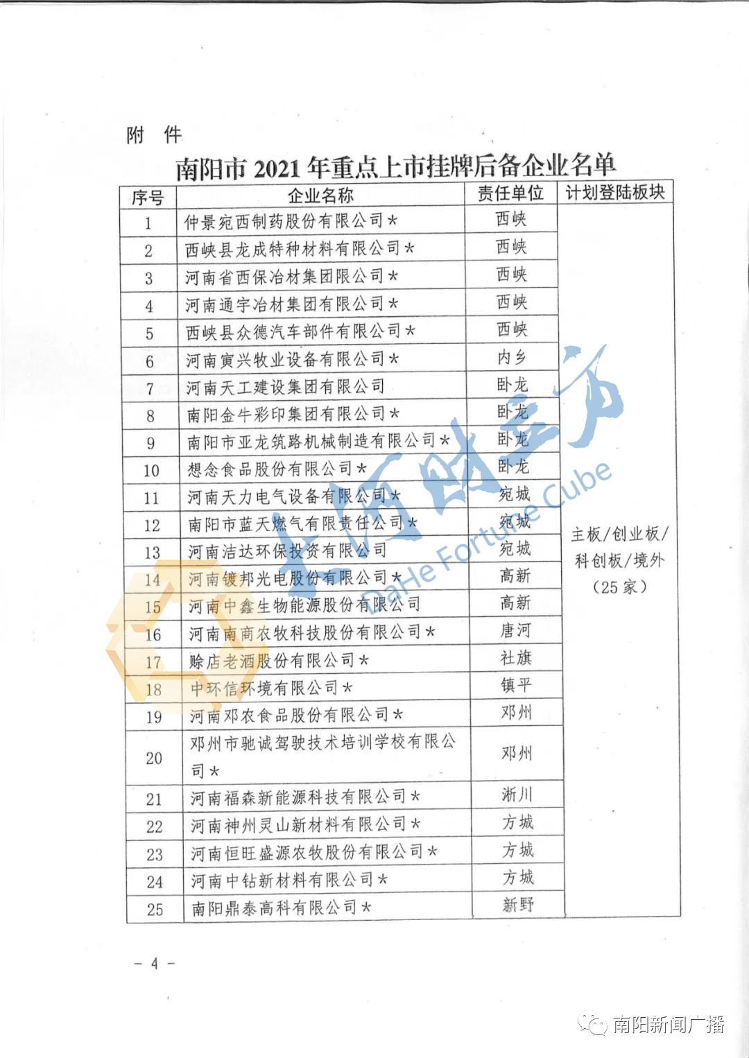 南阳上市企业，繁荣商海之星闪耀发展之路