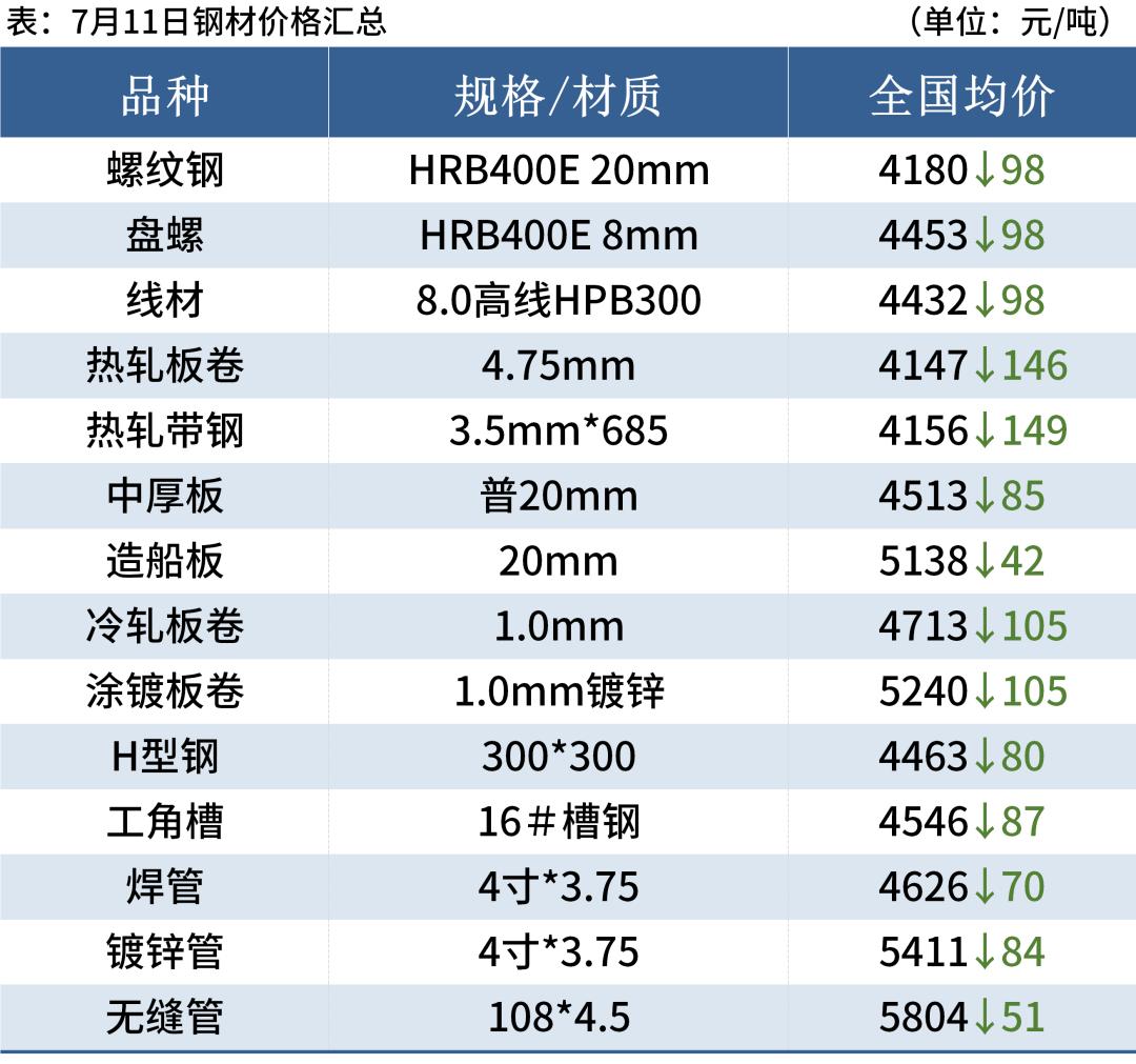 白酒 第204页