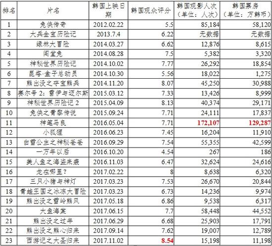 保健品 第239页