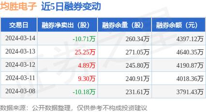 保健品 第238页