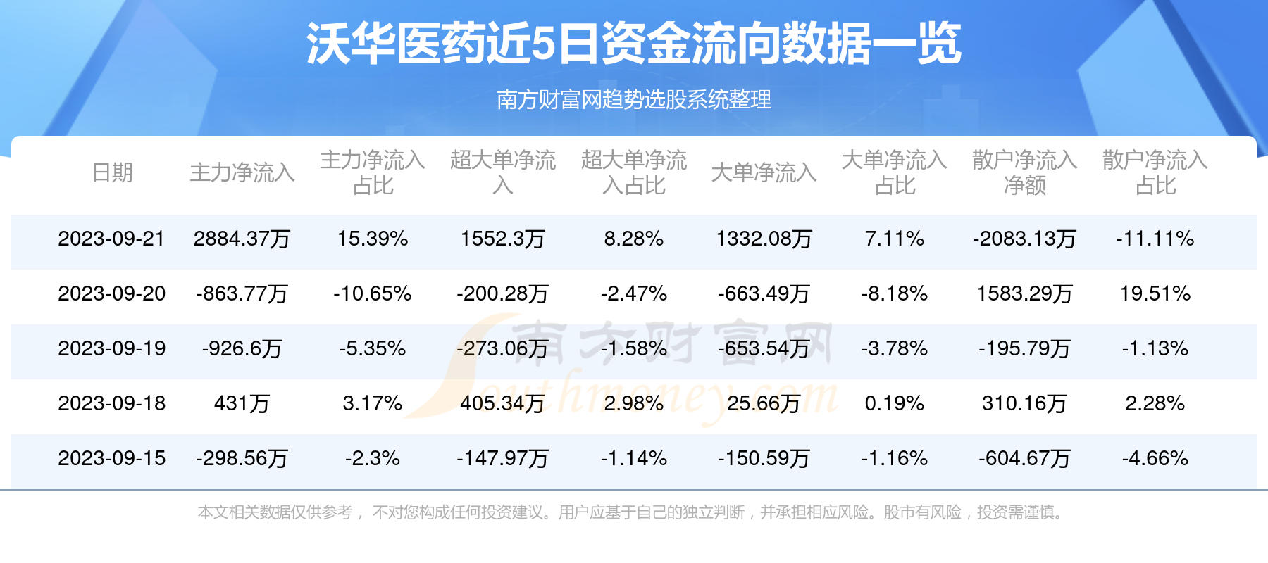 沃华医药最新动态，心灵与自然的奇妙交汇之旅