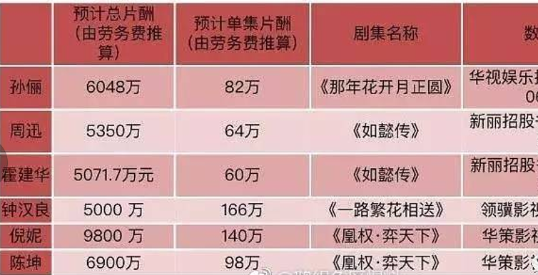 五A添盛坊青稞原浆 第246页