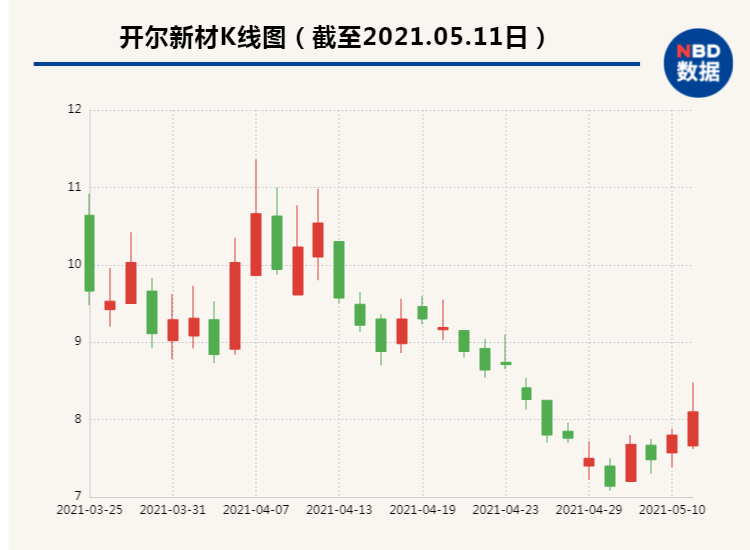开尔新材最新动态，日常温馨消息更新