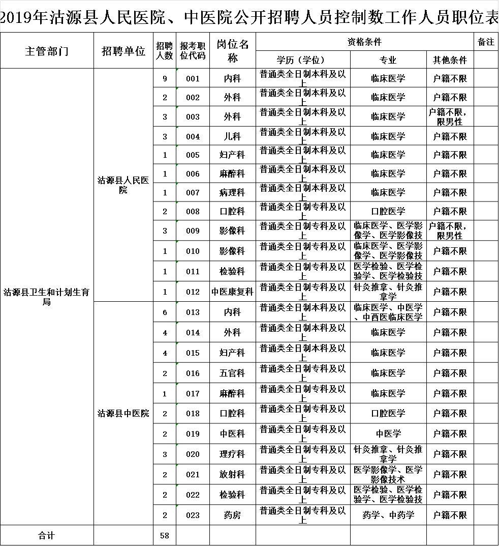沽源县最新招聘，工作奇遇与友情的温暖之旅