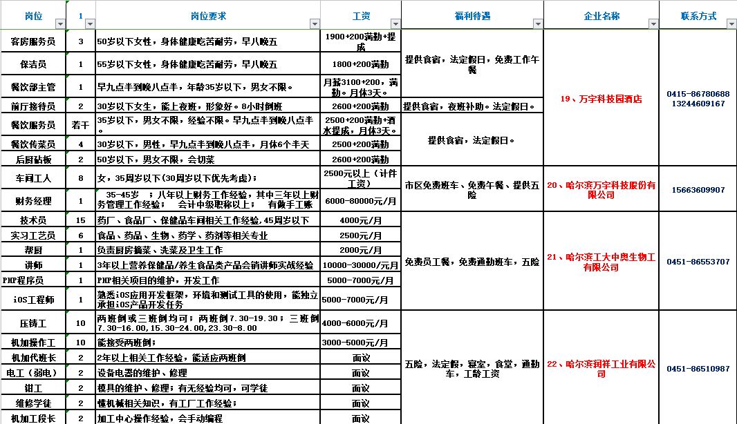 白酒 第146页