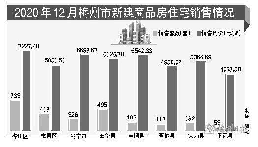梅州最新房源，家的温馨与友情的交织