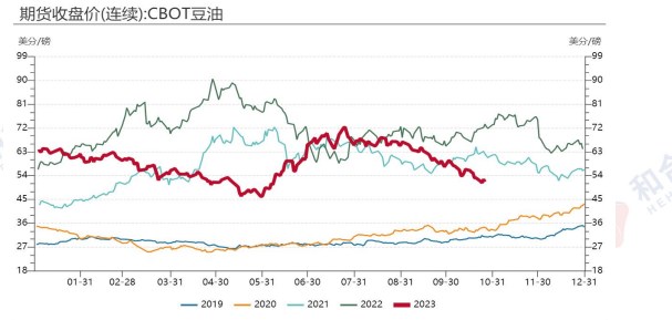 豆油行情最新信息及小巷特色豆油风情探索