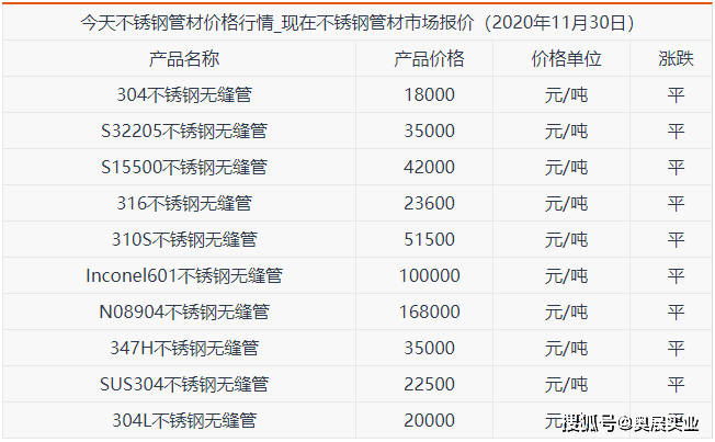国际钢铁最新价格行情，钢铁市场动态与兄弟间的温暖日常