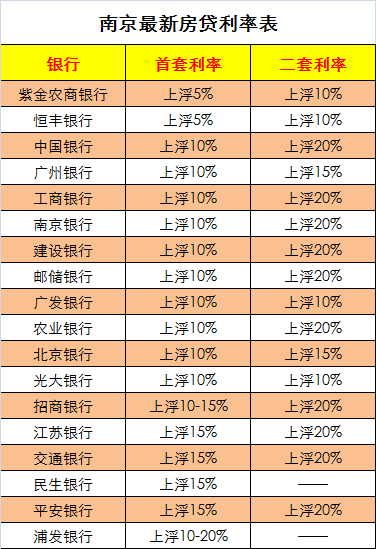 公司贷款最新利率详解，最新利率水平与趋势分析