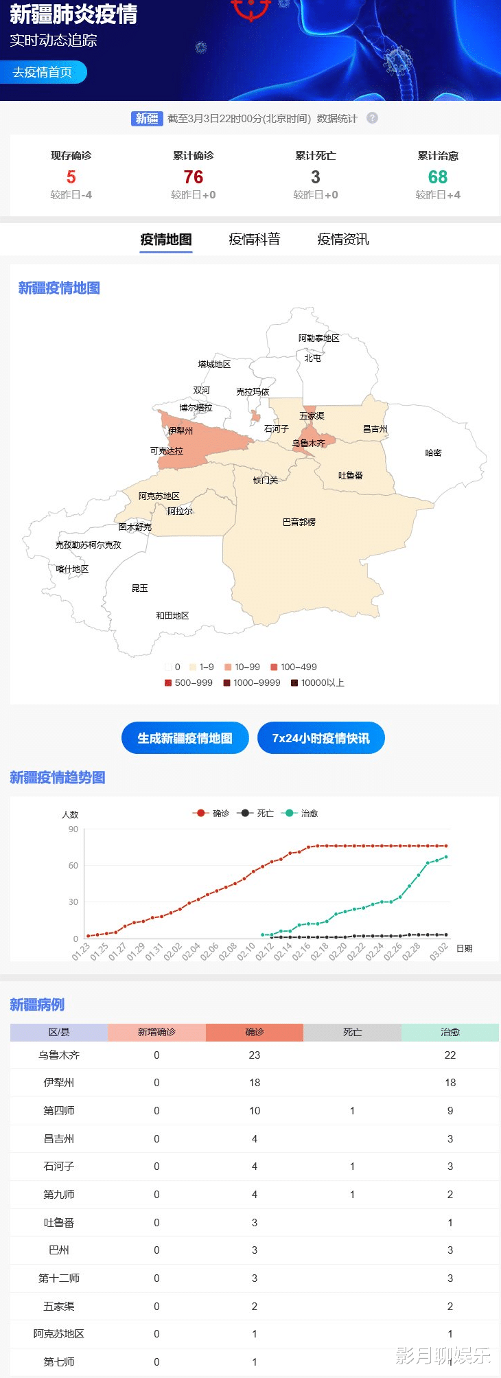 中国新疆最新疫情情况详解与步骤指南