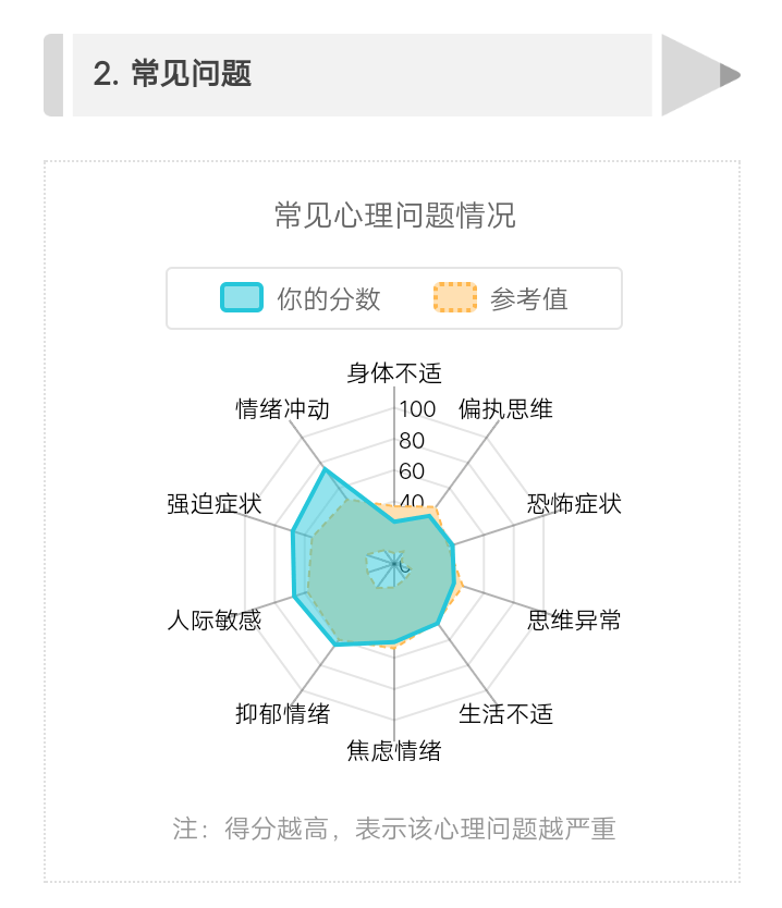 最新心理测试心理咨询，深入探索与观点阐述的全面解读