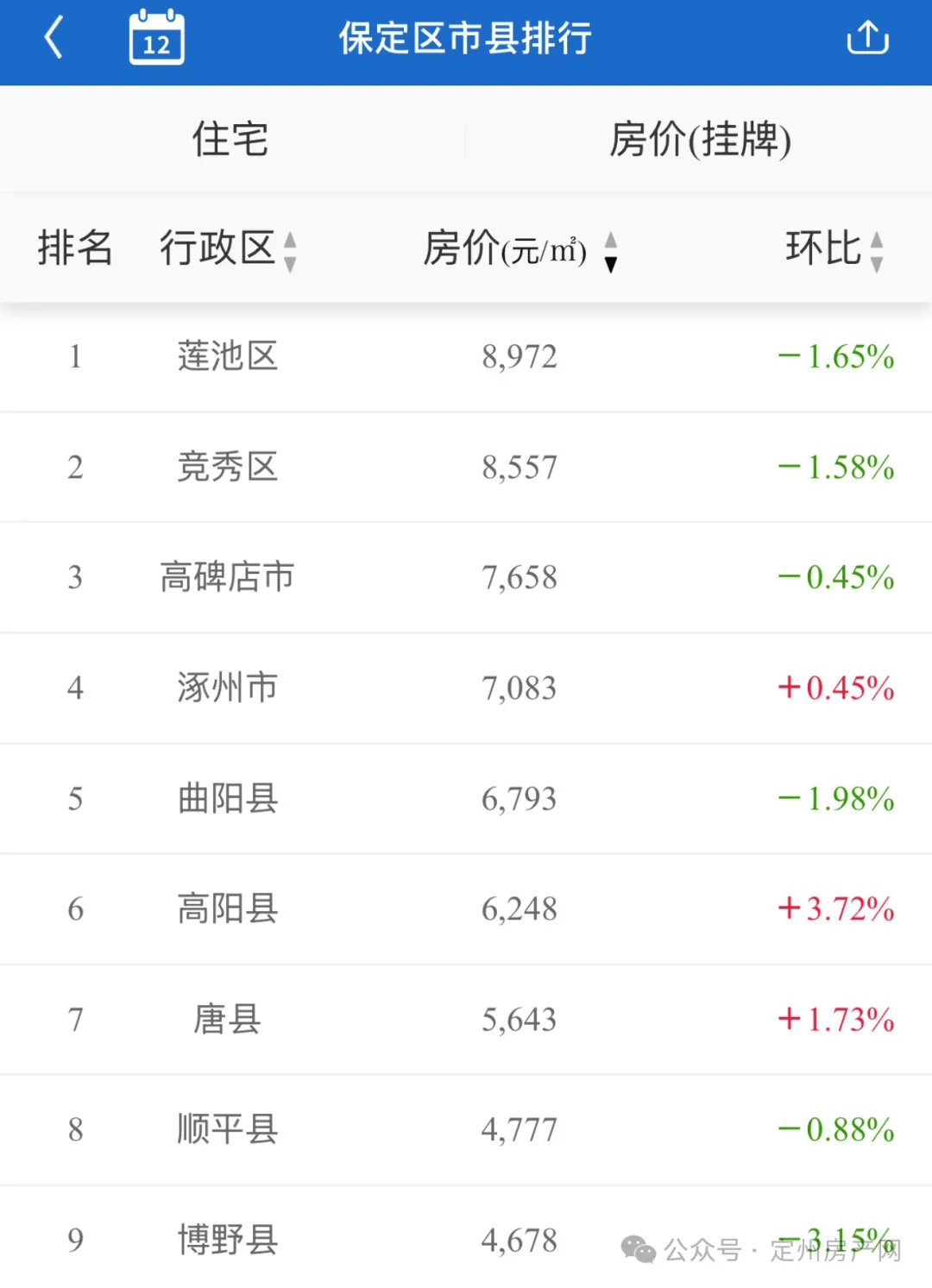 唐县最新房价格详解及购房步骤指南