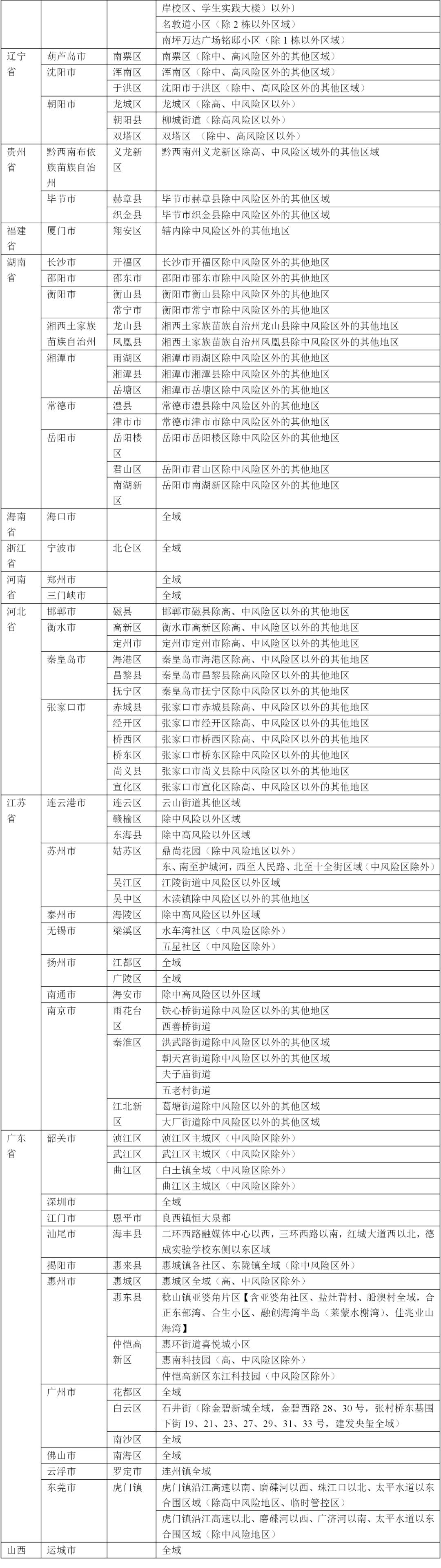 最新中高风险疫情背景、事件及影响概述