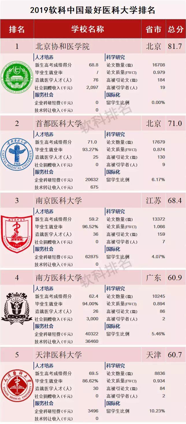 广西大学排名最新榜单及详细步骤指南