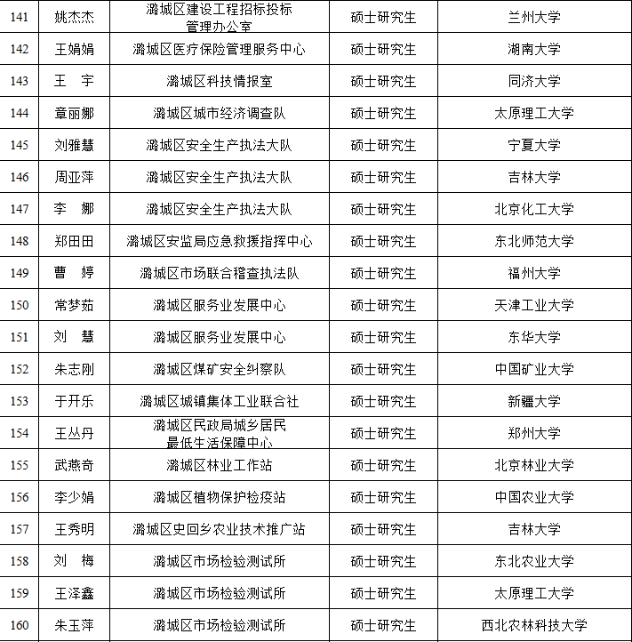 山西省委组织部最新公示，变化激发自信与动力，激励前行