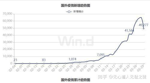 美国疫情最新统计，背景、进展与影响分析