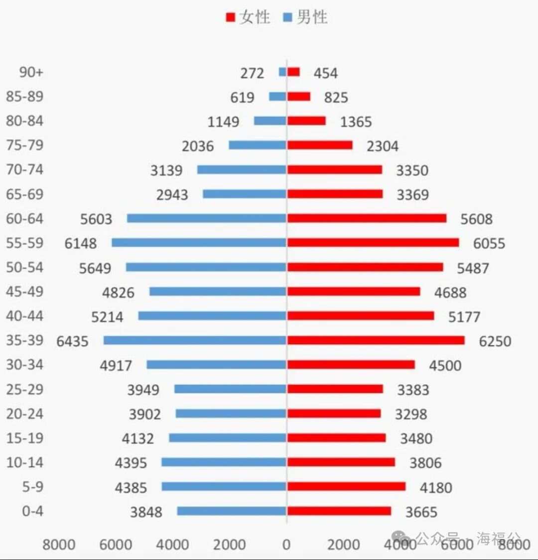 女性人口最新动态，学习成就自信，变化塑造未来